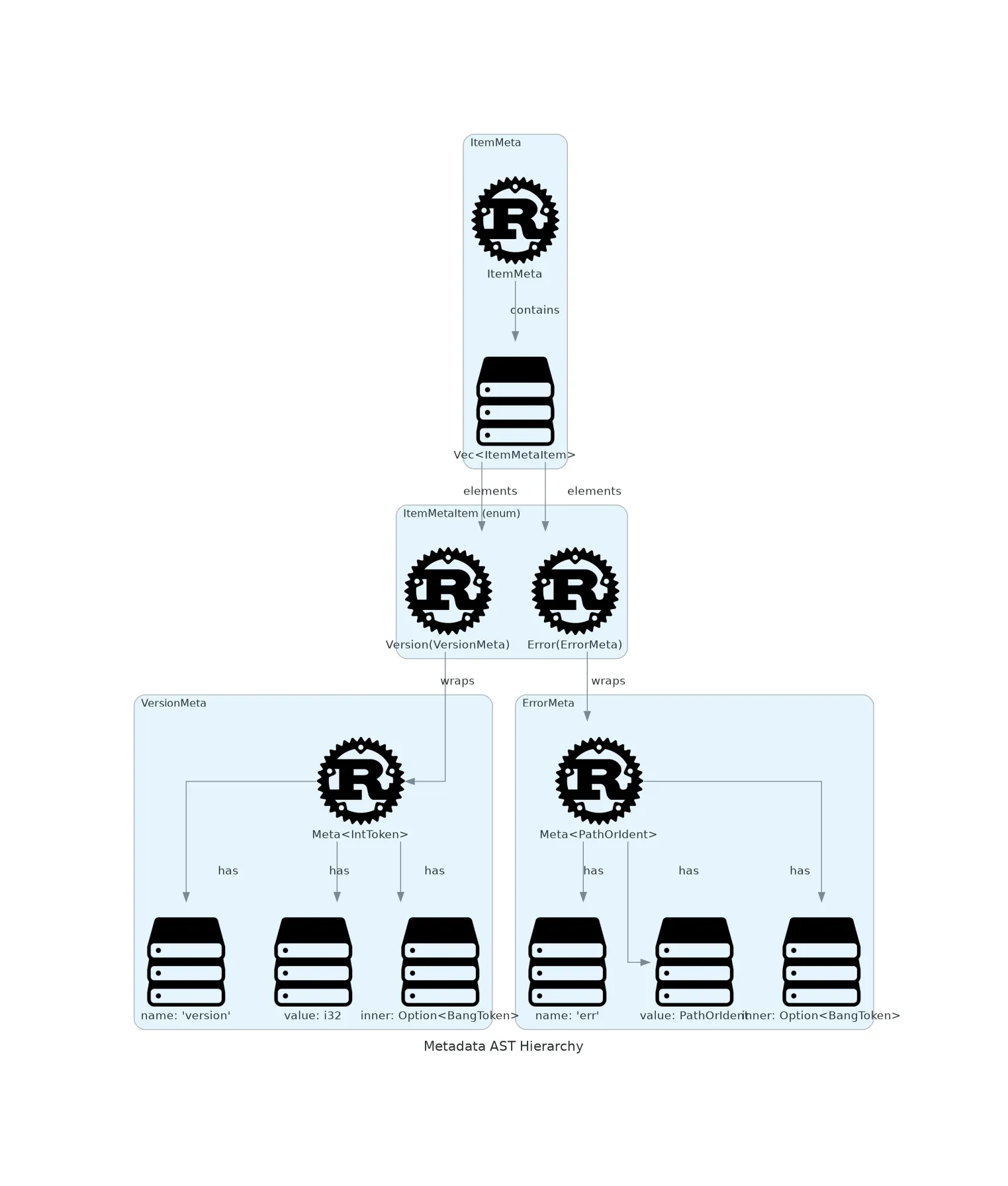 SPEC-0012: Metadata Resolution | Kintsu Docs