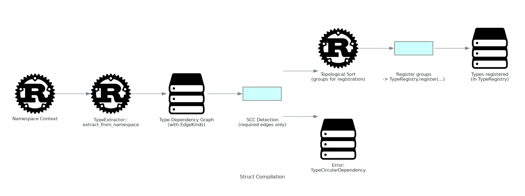 SPEC-0002: Struct Compilation | Kintsu Docs